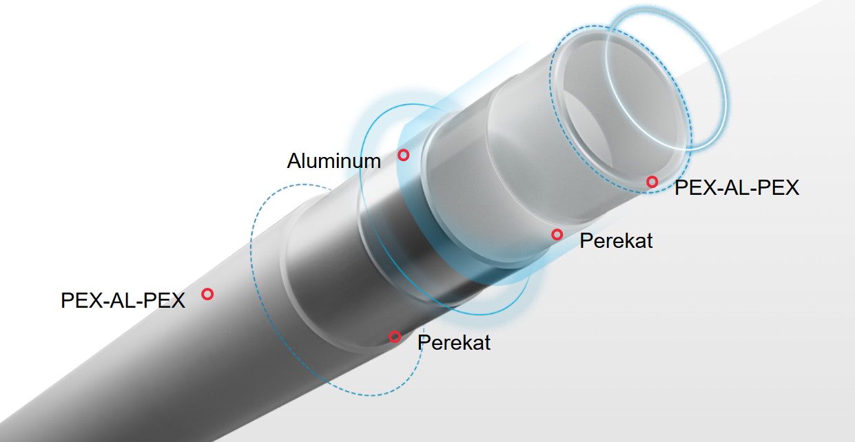 Perbedaan RIIFO Orange dan Putih untuk Water Heater